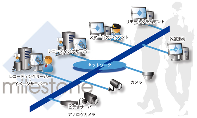 1サーバー64カメラ