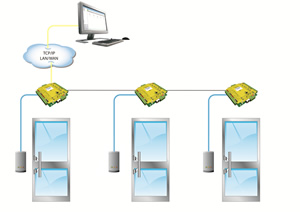 Country-wide large-scale systems also a possibility